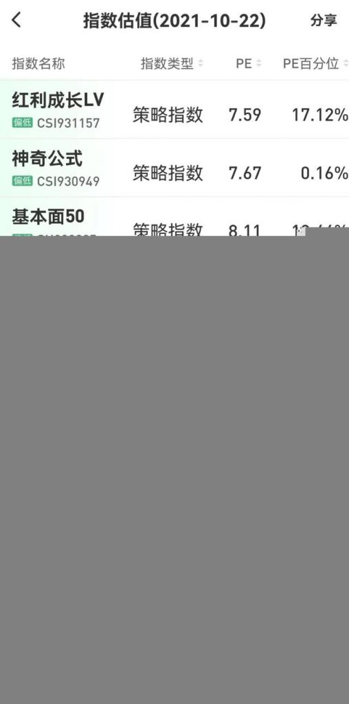 指数估值在哪里看(中概互联50指数估值在哪里看)