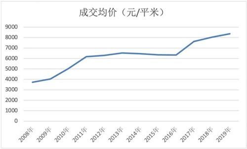 重庆开始征收房产税了吗(重庆房产税征收标准2020)