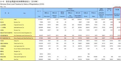 重庆开始征收房产税了吗(重庆房产税征收标准2020)