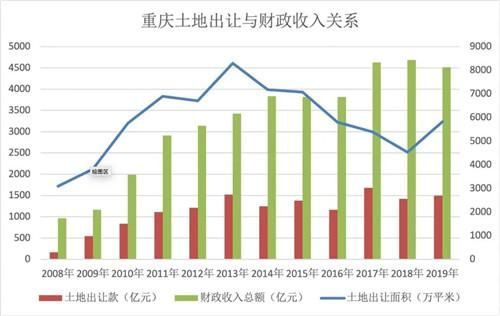 重庆开始征收房产税了吗(重庆房产税征收标准2020)