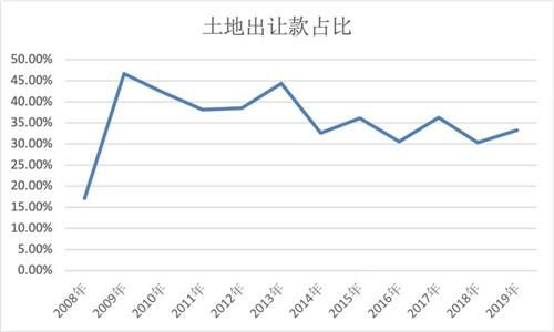 重庆开始征收房产税了吗(重庆房产税征收标准2020)