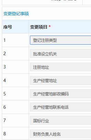 企业变更法人流程网上怎么操作(独资企业变更法人的流程)