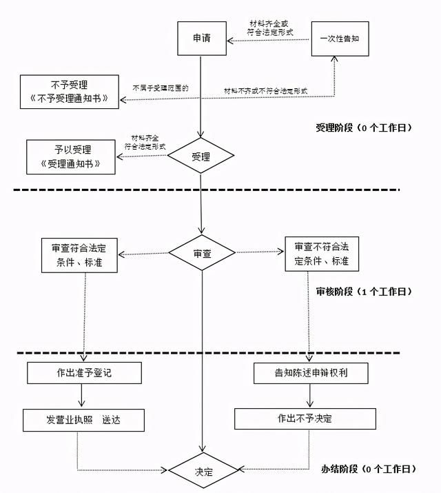 注销公司需要什么资料和流程(分公司注销公司需要什么资料和流程)