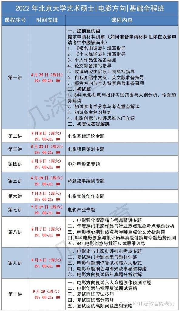 2021下半年考研报名时间(2021下半年考研时间)