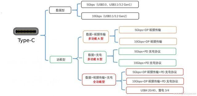 笔记本的usb接口在哪(笔记本的usb接口没反应)