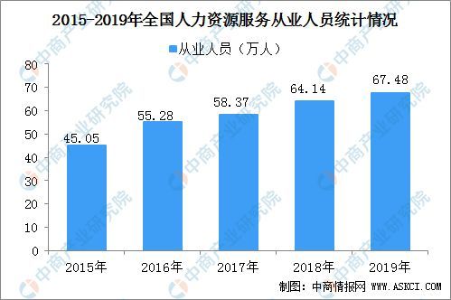 人力资源服务机构是指(经营性人力资源服务机构是指)