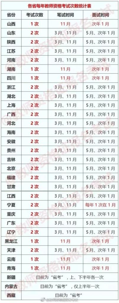 国考和省考的区别在哪里(国考和省考的区别考试内容)