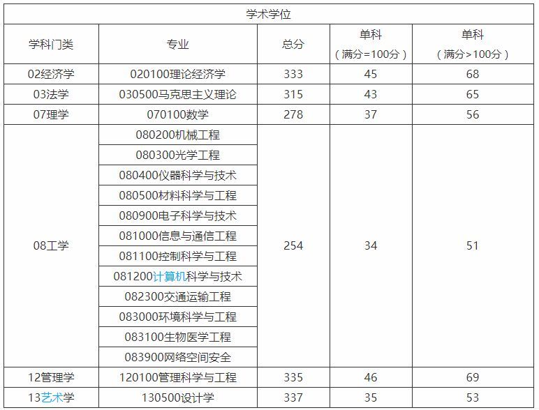 考研报录比查询网(中国考研网报录比)