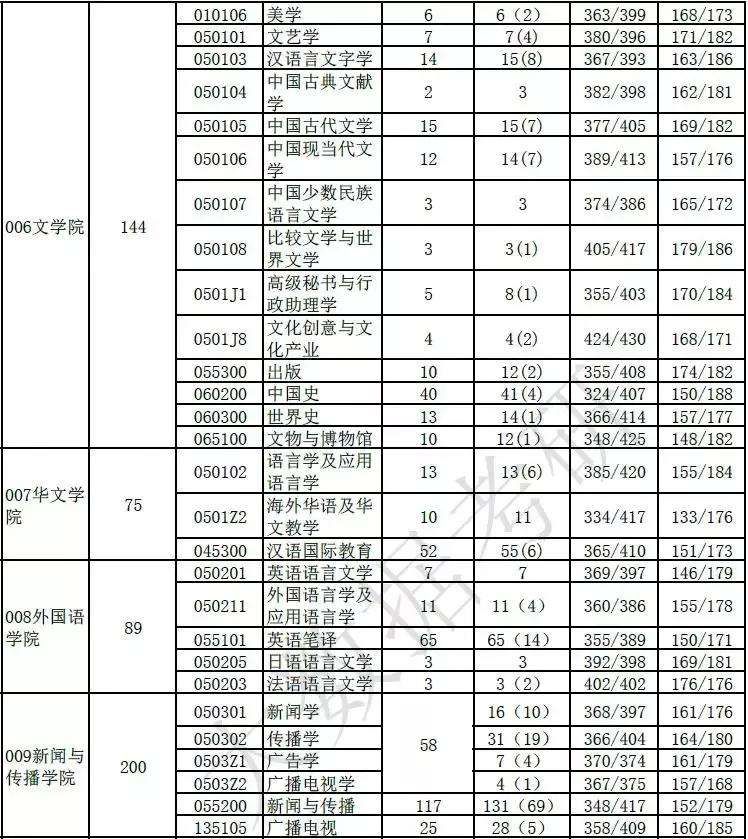 考研报录比查询网(中国考研网报录比)