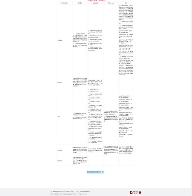 深圳营业执照网上办理入口(青岛营业执照网上办理入口)