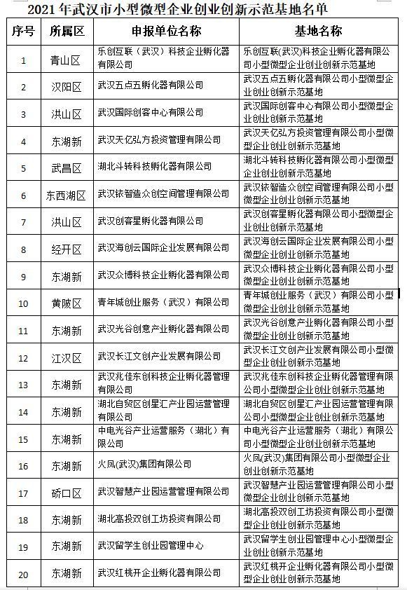 2021年重庆小微企业补贴政策(2021年重庆小微企业社保优惠政策)