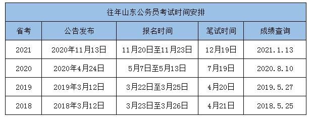 2021年公务员考试时间安排(2021年公务员考试时间安排表上午下午)