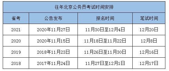 2021年公务员考试时间安排(2021年公务员考试时间安排表上午下午)