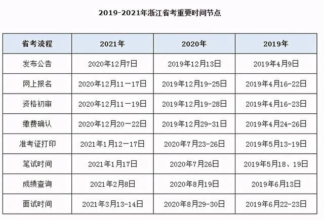 2021年公务员考试时间安排(2021年公务员考试时间安排表上午下午)