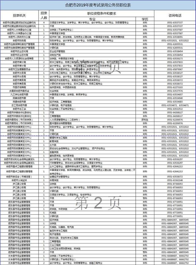 安庆市公务员招考信息(公务员招考信息从哪看)