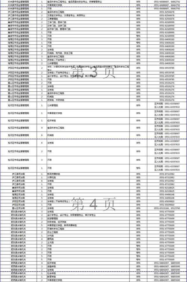 安庆市公务员招考信息(公务员招考信息从哪看)