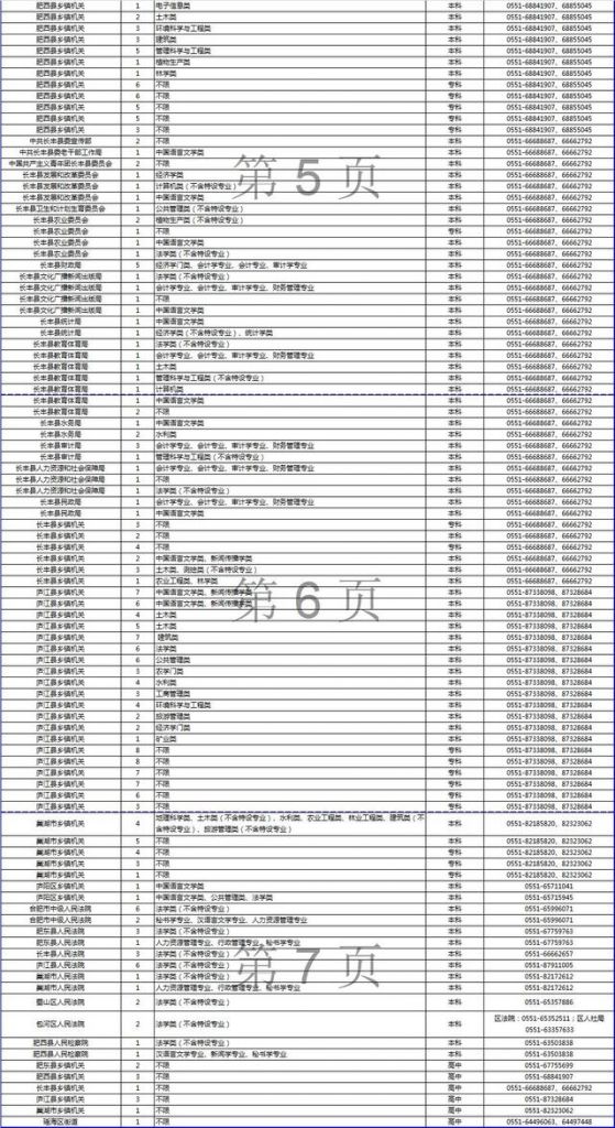 安庆市公务员招考信息(公务员招考信息从哪看)