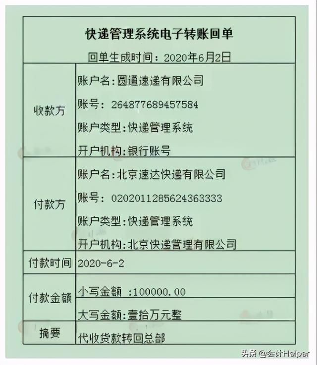 给员工交电话费怎么记账的简单介绍