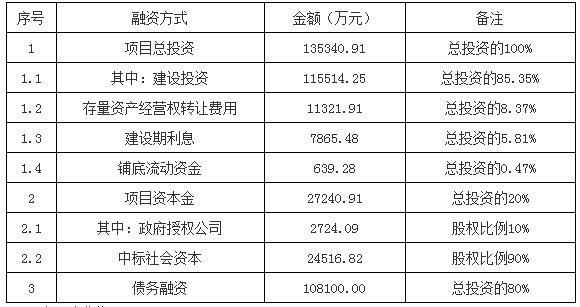 重庆公共资源交易平台(重庆公共资源交易平台注册)