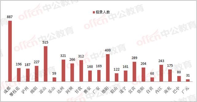 四川2021年下半年省考职位表(四川开学时间2021下半年)