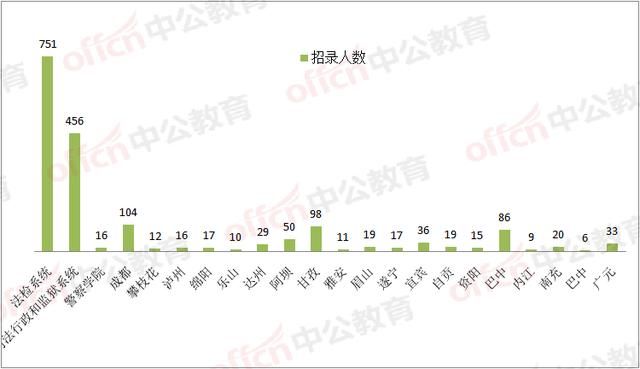 四川2021年下半年省考职位表(四川开学时间2021下半年)