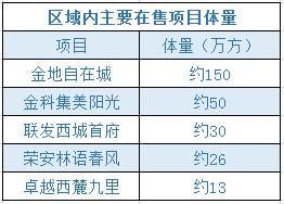 重庆5号线好久通车华福路(重庆8号线好久通车)