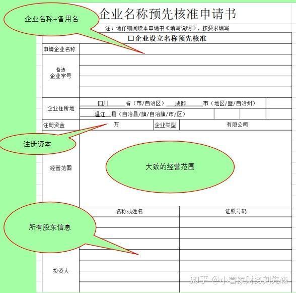 成都注册公司如何核名(成都注册公司流程)