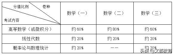 2021考研考试大纲变化(2021考研数学二考试大纲)