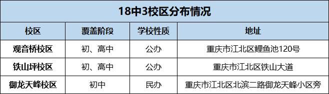 重庆11中分校(重庆11中官网)