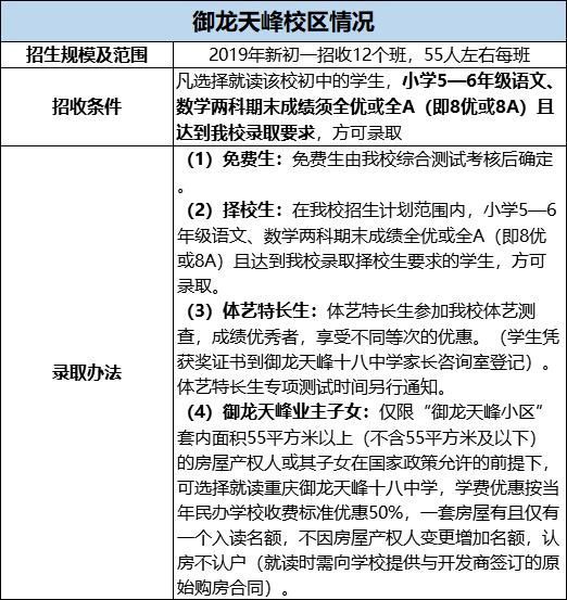 重庆11中分校(重庆11中官网)