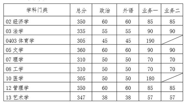 华南理工大学研究生(华南理工大学研究生院)