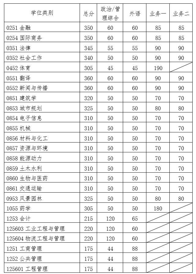 华南理工大学研究生(华南理工大学研究生院)