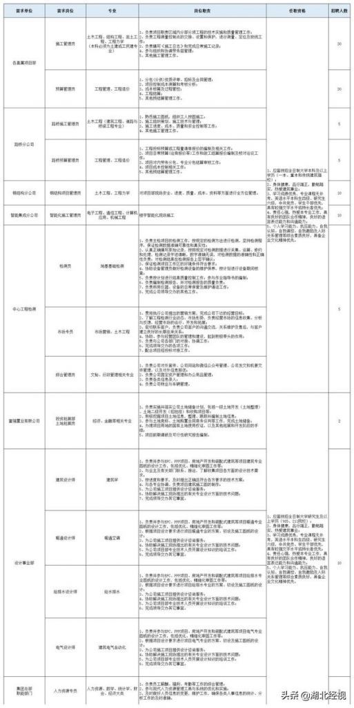 重庆工作网招聘信息(重庆夜班工作招聘)