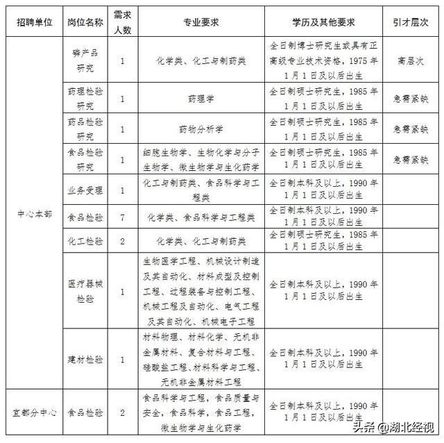 重庆工作网招聘信息(重庆夜班工作招聘)