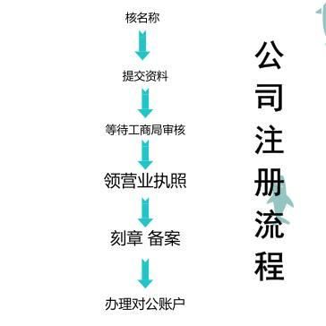 成都的工商注册公司(成都高新区工商注册流程)