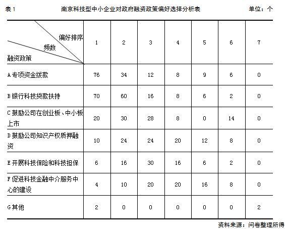 我国对中小企业融资政策(我国中小企业融资特点)