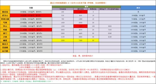 暴走在哪刷(暴走英雄坛刷潜能)