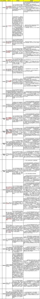 个体户不办税务登记证(个体户不办税务登记证算偷税吗)