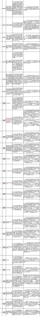 个体户不办税务登记证(个体户不办税务登记证算偷税吗)