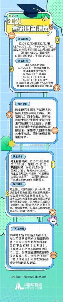 2021考研正式报名时间(考研报名时间)