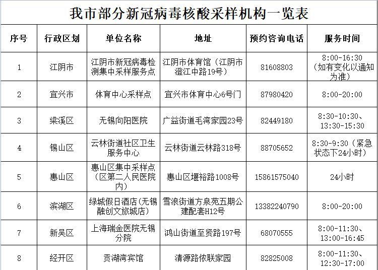 江苏五例肺炎在哪里(江苏5例肺炎在哪里)