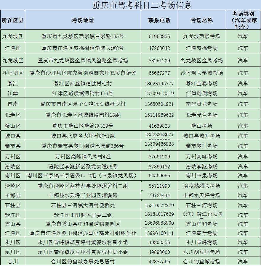 重庆市考一年几次(重庆市省考一年有几次)