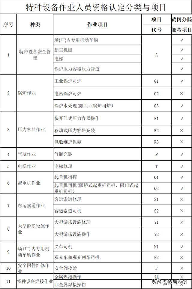 湖北特种设备作业人员报名网(湖北特种设备作业人员考核管理平台报名入口)