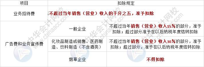 一般纳税人企业所得税怎么征收(一般纳税人企业所得税怎么征收2021)