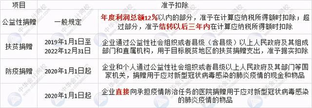 一般纳税人企业所得税怎么征收(一般纳税人企业所得税怎么征收2021)