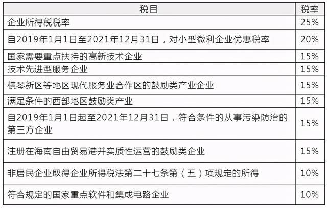 一般纳税人企业所得税怎么征收(一般纳税人企业所得税怎么征收2021)