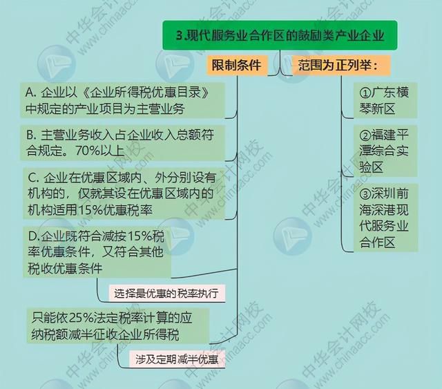 一般纳税人企业所得税怎么征收(一般纳税人企业所得税怎么征收2021)