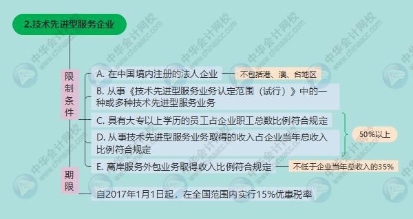 一般纳税人企业所得税怎么征收(一般纳税人企业所得税怎么征收2021)