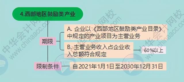 一般纳税人企业所得税怎么征收(一般纳税人企业所得税怎么征收2021)