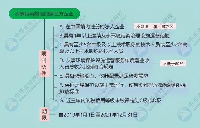 一般纳税人企业所得税怎么征收(一般纳税人企业所得税怎么征收2021)